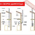 Дымоход сэндвич из нержавеющей стали AISI 430 0,8 мм ВЕЗУВИЙ КД-120 В.4