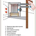 Калорифер газовый для внутренней установки KROLL NK 112 D