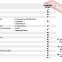 Коронка алмазная по бетону 132х500 мм 1 1/4 UNC MILWAUKEE WCHP-SB 132