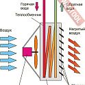 Калорифер водяной KROLL LH 330