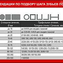 Полуавтоматический ленточнопильный станок по металлу JET MBS-1318LS