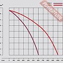 Мотопомпа бензиновая для чистой воды WACKER NEUSON PG 2