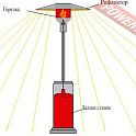 Уличный газовый инфракрасный обогреватель KROLL W12VA